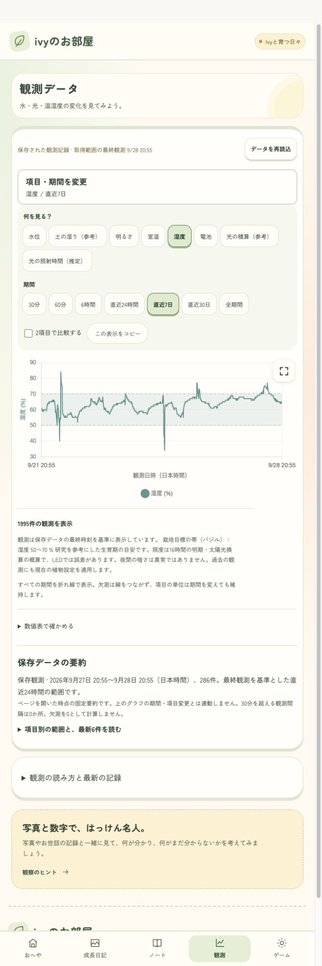 湿度の変化を表示したグラフと、項目・期間の選択欄
